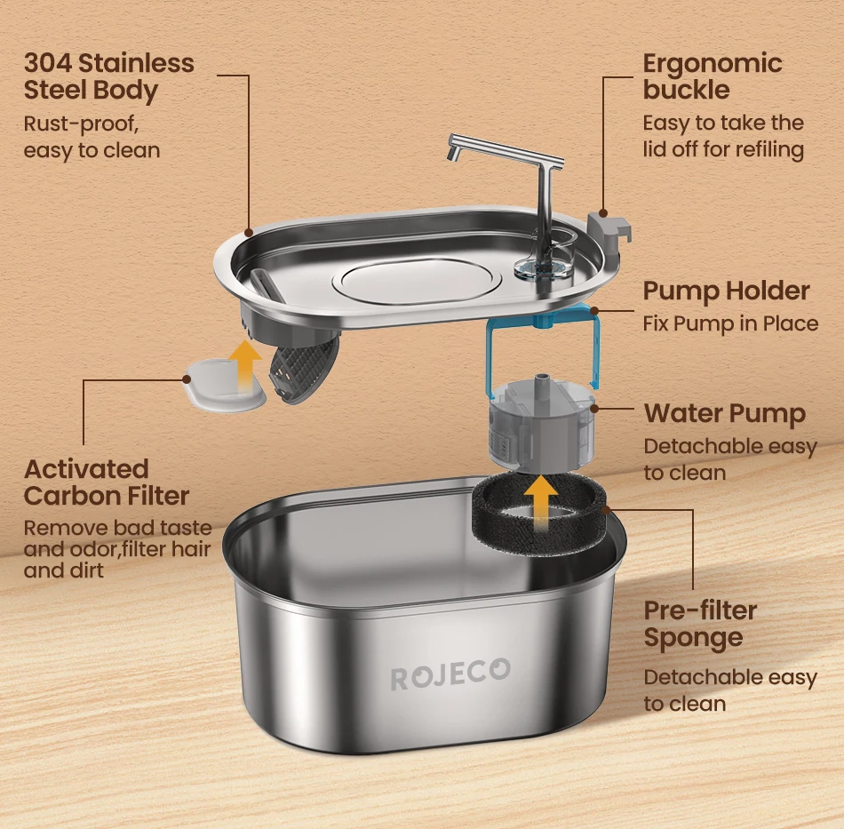 ROJECO Edelstahl Katzenwasserbrunnen Automatischer Katzentrinker Trinkbrunnen für Katzen Hunde Haustier Wasserspender Zubehör – Detail 14
