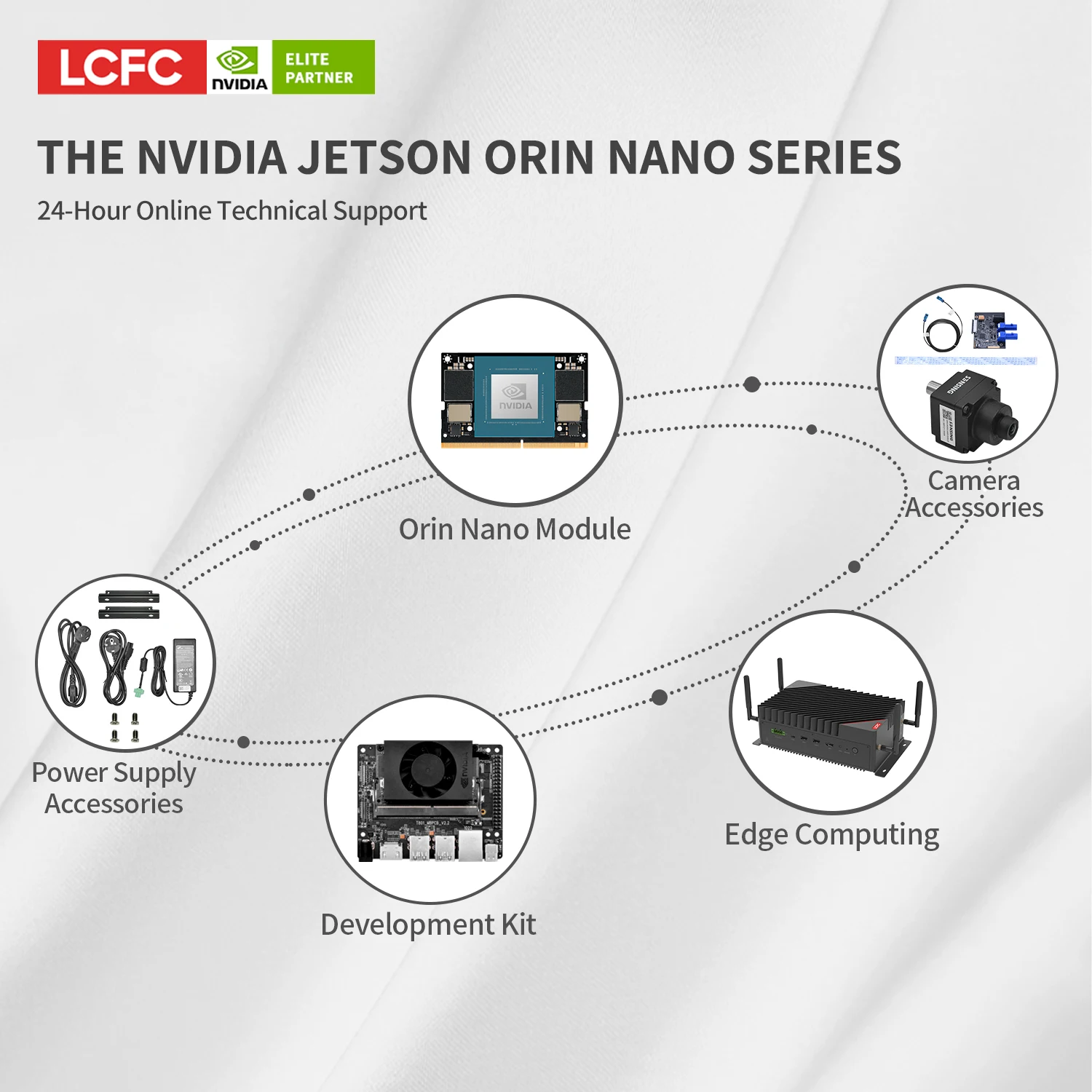 مجموعة أدوات تطوير Jetson Orin Nano 4G لوحة الناقل المدمجة لجمع بيانات Edge AI وتحليل فئة المنتجات ICs