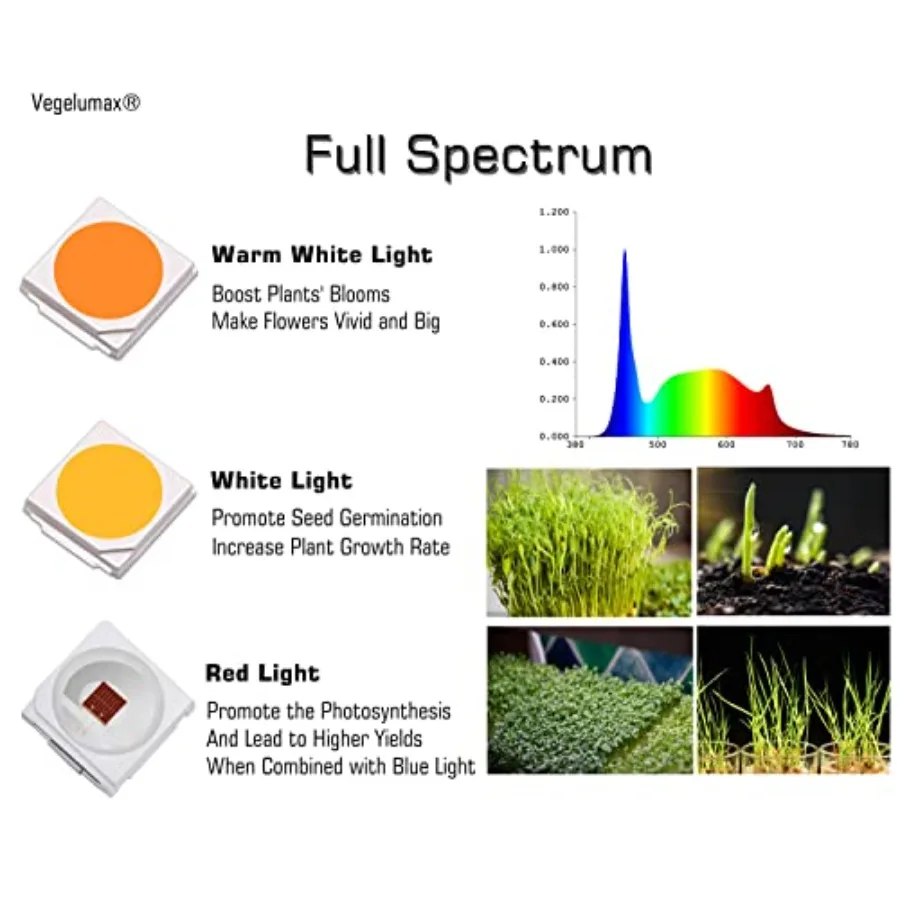 LED Grow Light Lamp Stand for Plant Seedling Germination Vege Flower Growth, Full Spectrum CRI 90+ White Light CCT 6500K, Isola view 4