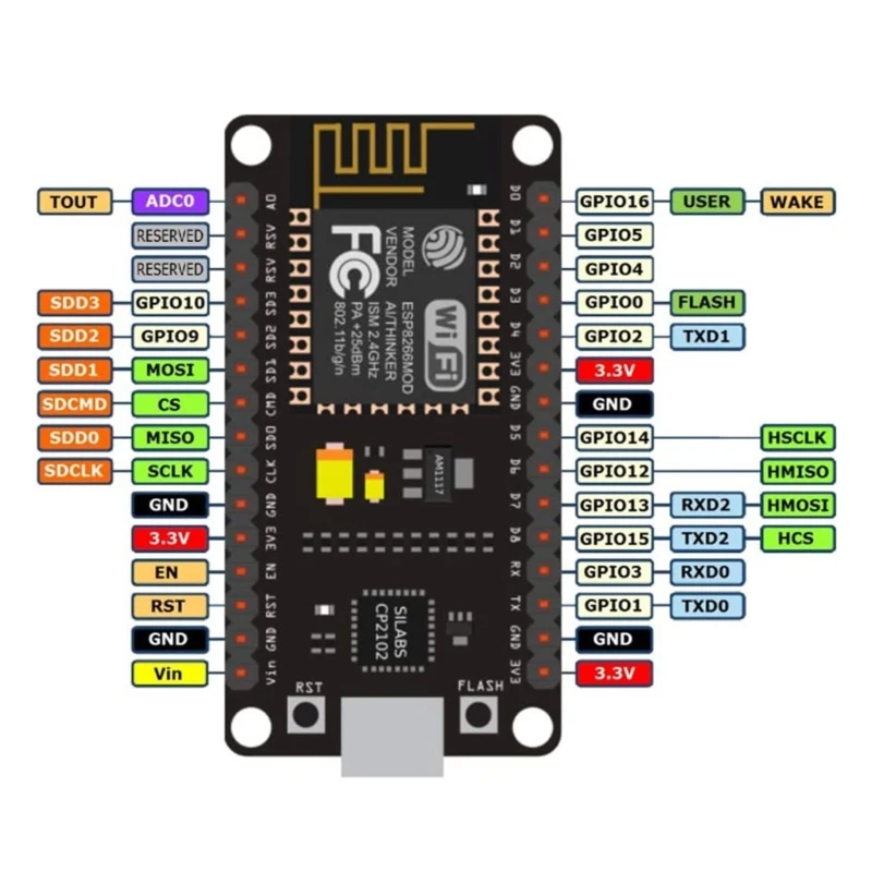 Esp8266 NodeMcu Lua WI-FI Wireless Module- CP2102 WIFI IoT Development Board