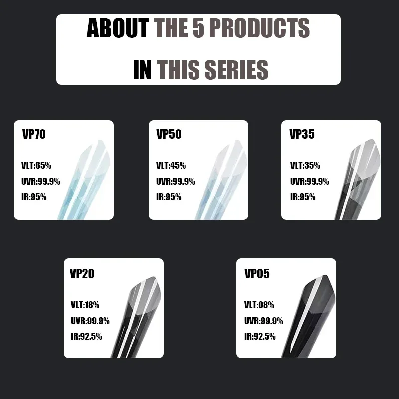 2025 Car Film Special Process for Waterproof and Self Cleaning Properties on Vehicle