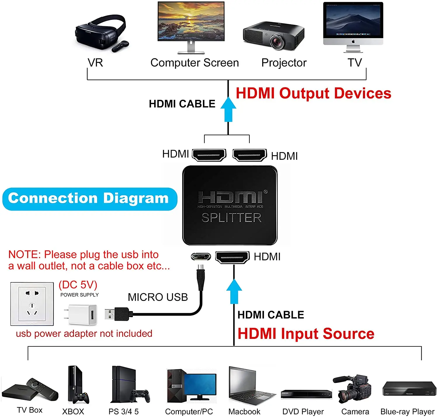 4K HDMI Splitter 1x2 HDMI Video Distributor 1 in 2 out Switch Amplifier 1080P Dual Display for PS3 PC Laptop Monitor Projector