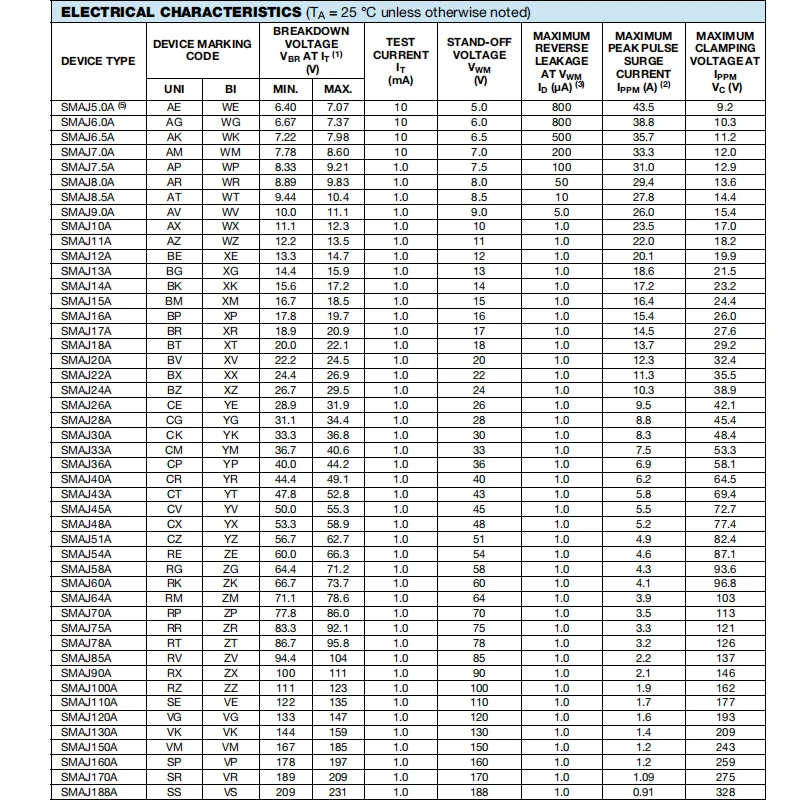 50 шт., модели А, а, а