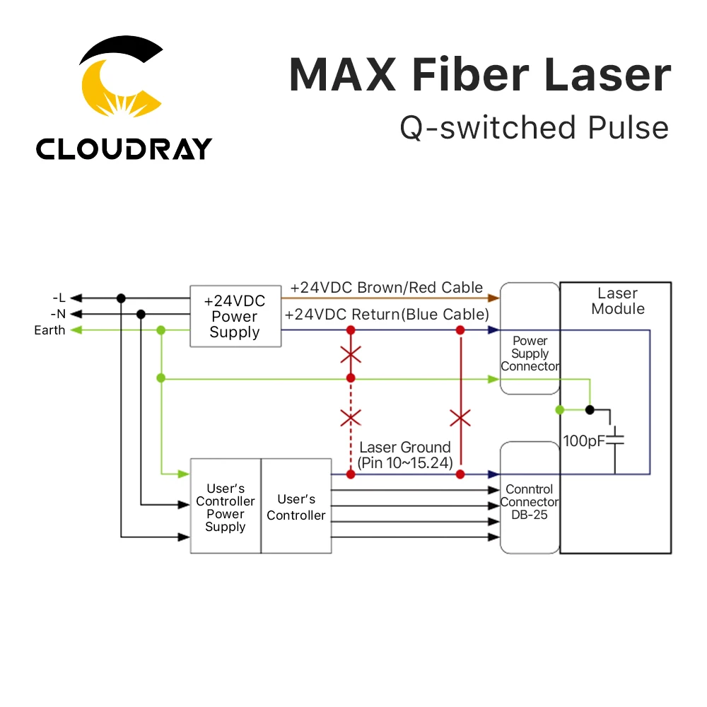 Cloudray MAX MFPN-20M/30M Fiber Laser Q-switched Pulse 1064nm Fiber Laser Source for Laser Marking Machine