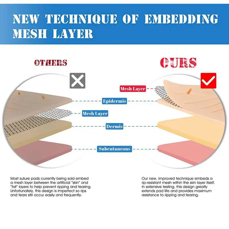 Silicone Skin Suture Pad for Practice, Sutura Pad para Prática, Student Essentials, Forte Gift, Várias funções