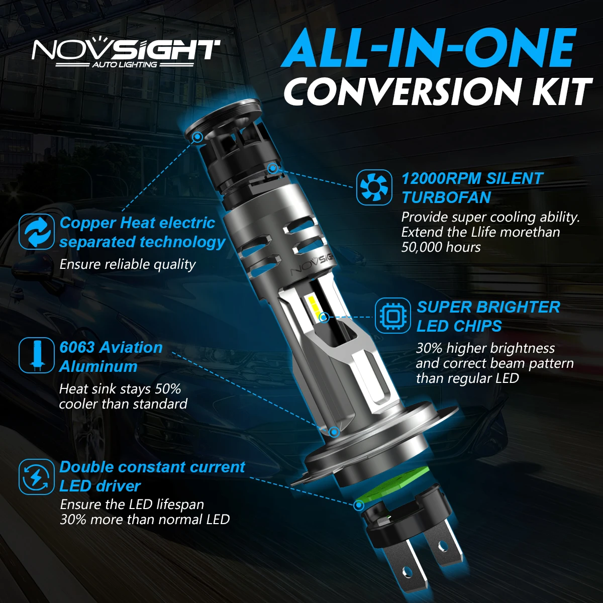 NOVSIGHT N58 H7 LED Headlight 1:1 Mini Size Headlamp 60W 12000LM 6500K Car Lamps Super Bright Plug and Play Car Headlight Bulbs