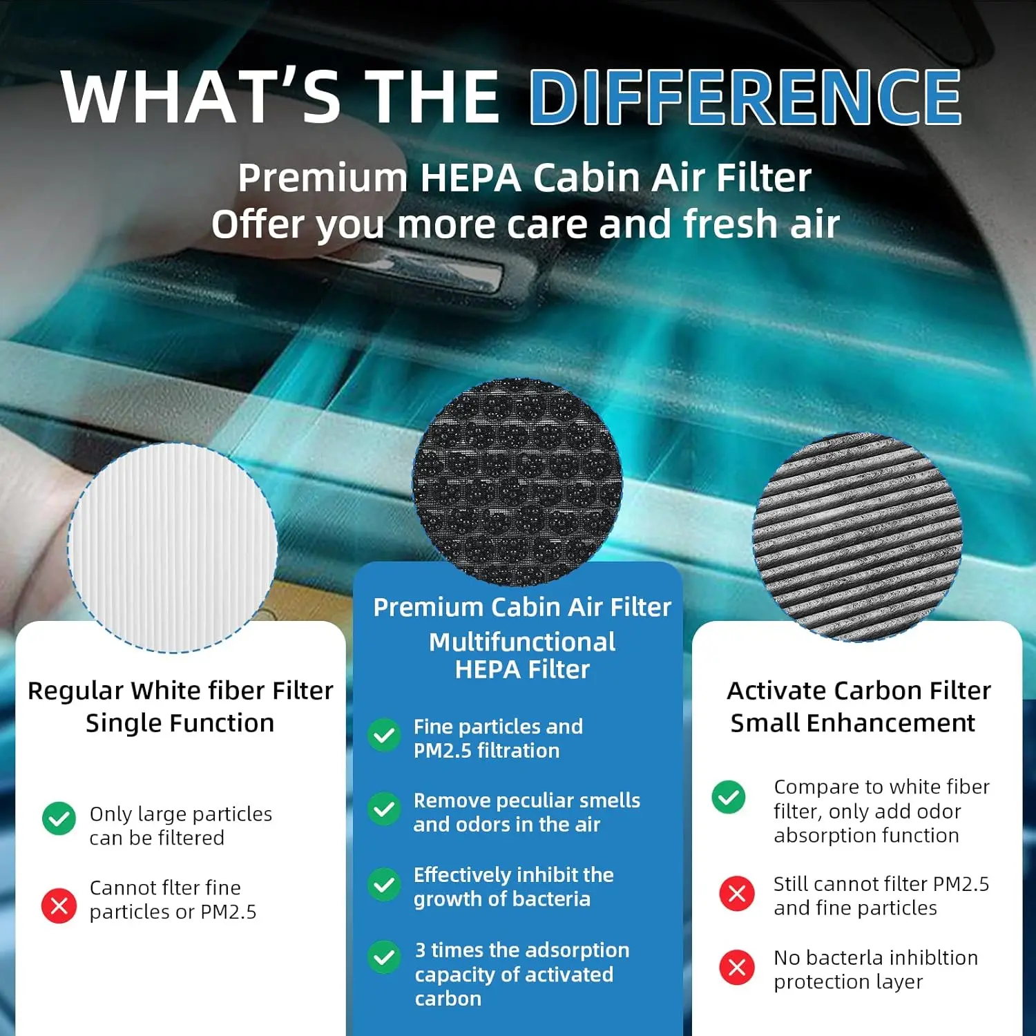 For VW ID4 ID.3 ID6 2023 2022 2021, Honeycomb Mesh Fragrance Conditioner Refresh Car Cabin Air Filter with Activated Carbon