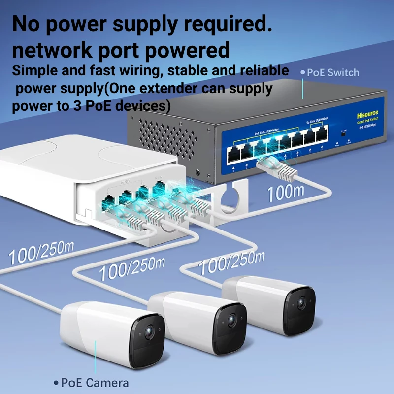4 منافذ IP55 مقاوم للماء POE مكرر 100/1000Mbps 1 إلى 3 محول الشبكة PoE موسع لكاميرا POE Wierless AP