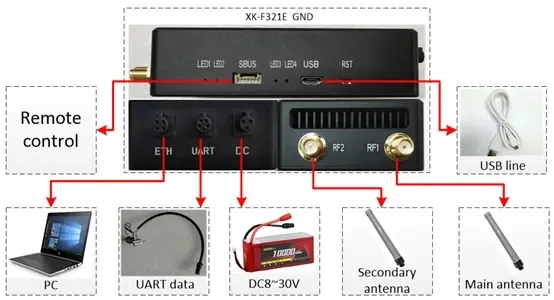 Transceptor NLOS de transmisión de datos, dispositivo de comunicación de frecuencia de salto, ala fija, largo alcance, RF, Video, telemetría, enlace RC