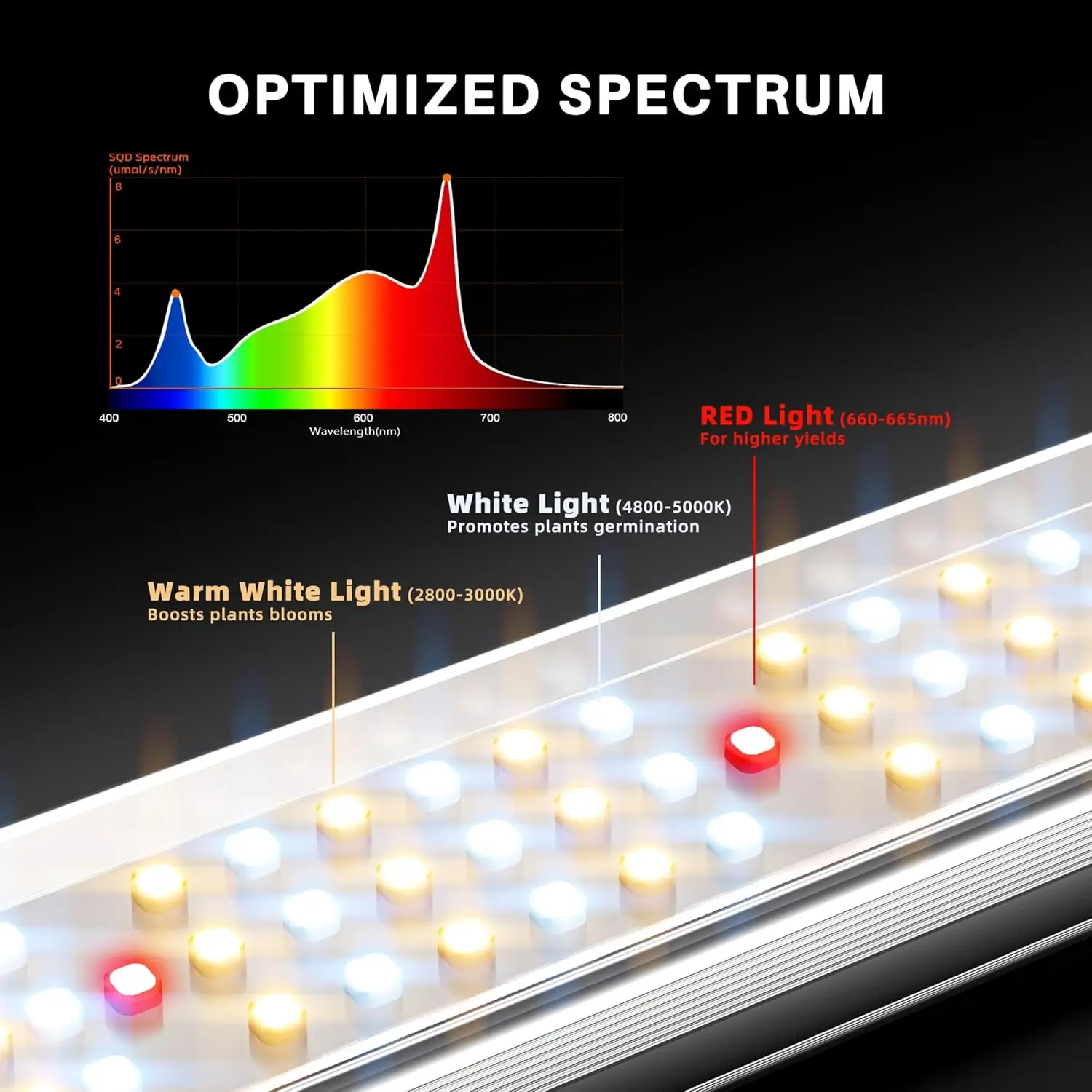 Dioden, 3 x3ft Coverage Bar Style wachsen Licht volles Spektrum