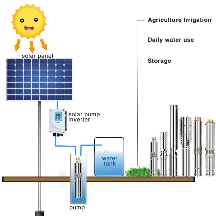 Submersible solar water pump 5hp 10hp 20hp solar water pump agricultural solar pump set