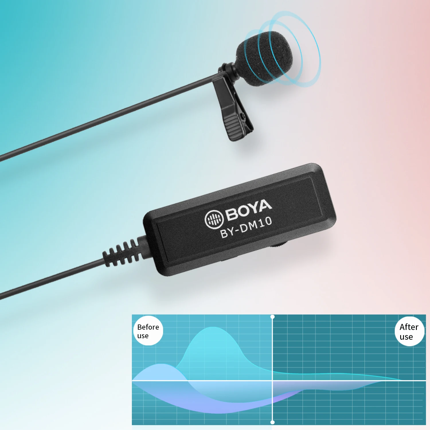 BOYA BY-DM10/UC Lavalier Lapel Microphone for iPhone Android Mobile PC Computer Xiaomi Huawei Youtube Recording Live Streaming