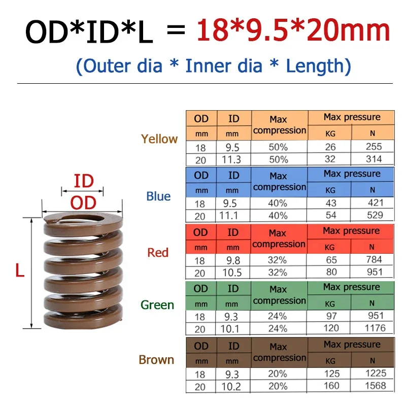 1-10pcs OD 18mm Compression Spring Loading Die Mold Spring ID 9.3/9.5/9.8mm Length 15-300mm Yellow/Blue/Red/Green/Brown