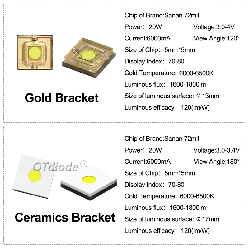 Wysokiej mocy chip LED 20W samolot okrągły koralik laserowy XLM 5050 SMD zimny biały do latarki zewnętrznej latarka akcesoria żarówka