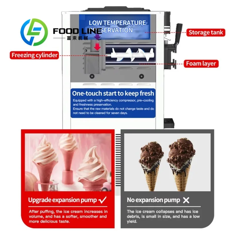 Soft Serve Ice Cream Machine Anti-Drip Nozzle Design Prevents Raw Material Waste During Continuous Ice Cream Dispensing Process