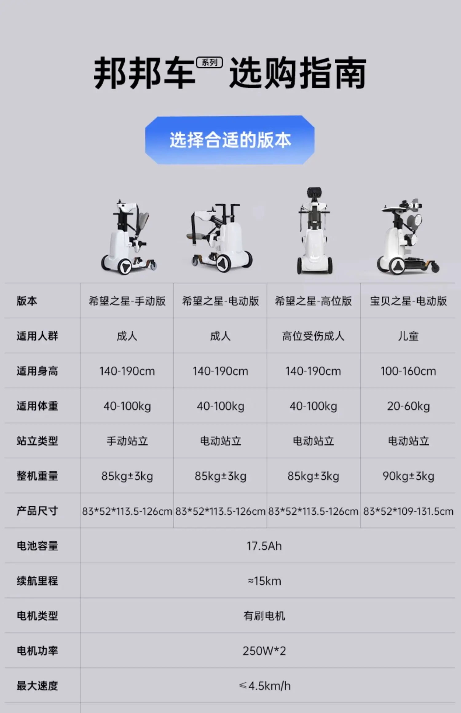 Stehender Roboter, behinderte ältere Menschen, elektrischer Lift, Rollstuhl, Lähmung, intelligentes Training