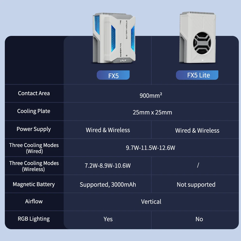 GameSir FX5 Lite Phone Cooler for X5 series controller dedicated
