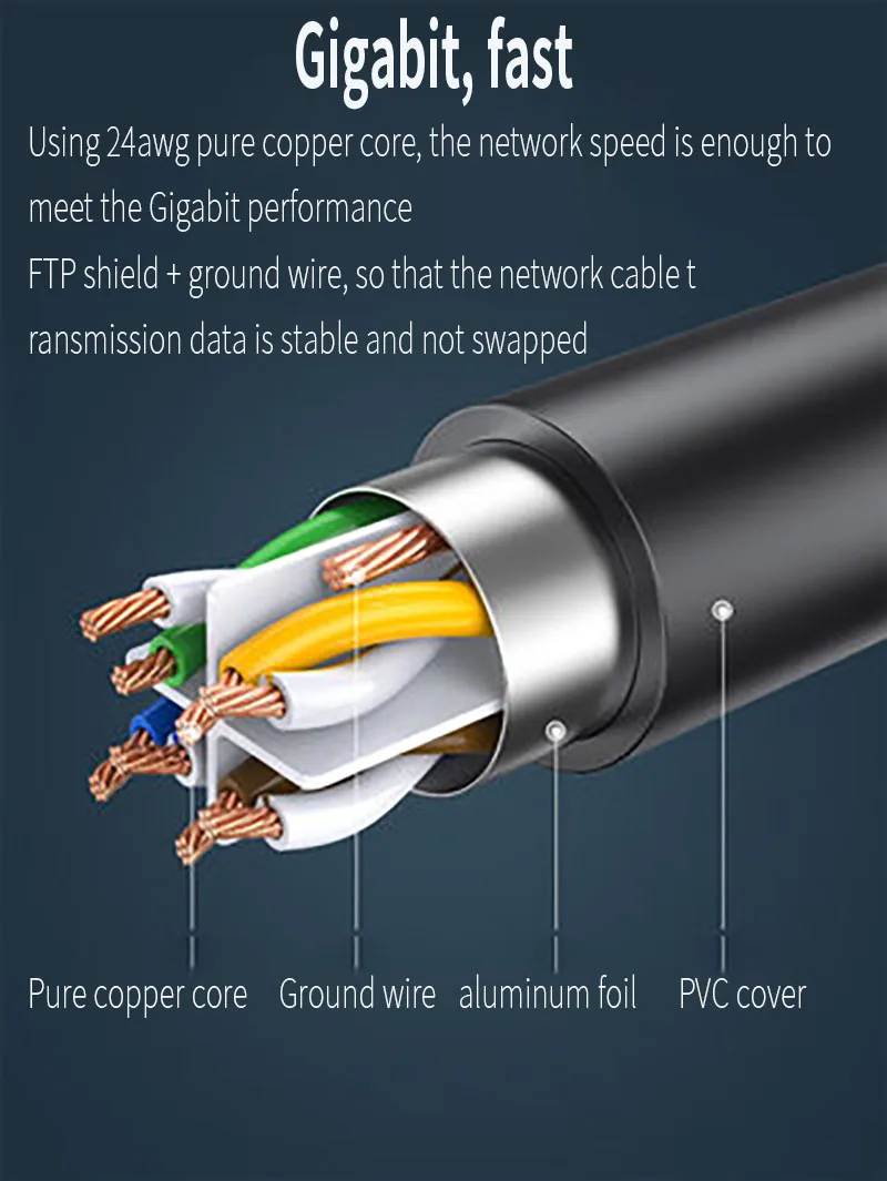 CAT6 이더넷 연장 케이블, 잭 차폐 LAN 네트워크 점퍼, 라우터, 모뎀, TV, PC용 금도금 플러그 포함, 6 RJ45 플러그