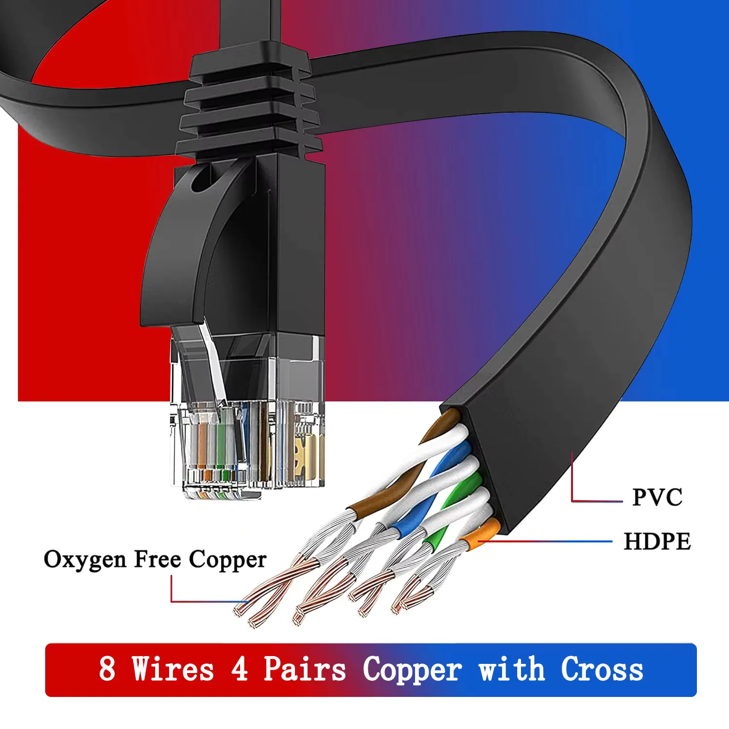 كابل إيثرنت Cat 6 سلك شبكة LAN، إنترنت، كابل الشبكة - يدعم كابل شبكة Cat6 القياسي جيجابت عالي السرعة