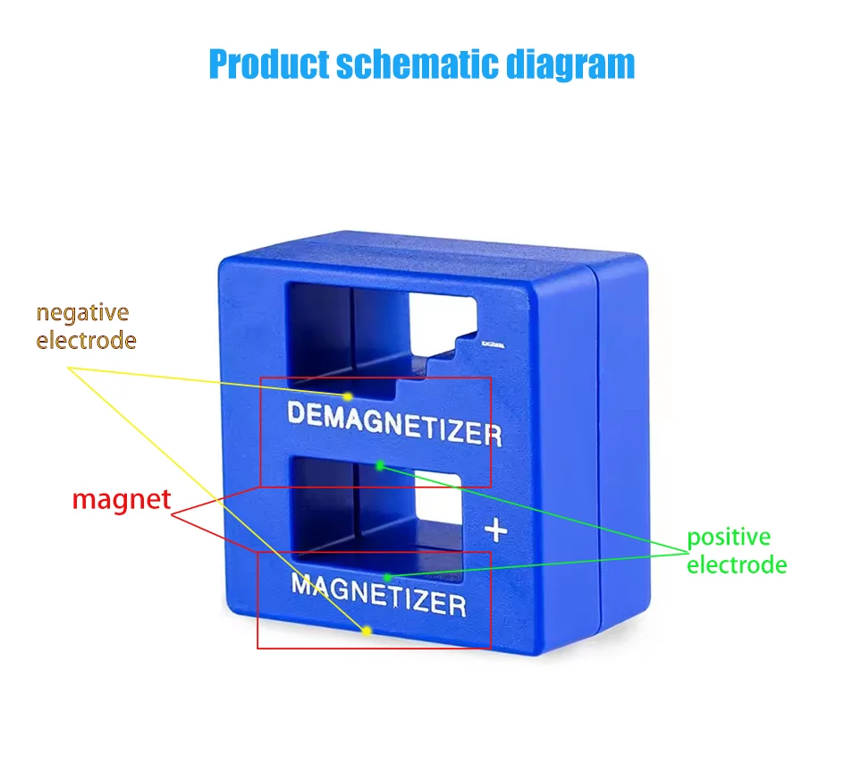 Schraubendreher 2-in-1 Magnetisierer und Entmagnetisierer, Professionelles Magnetisierungswerkzeug für Schraubendreher, Bohrer und Handwerkzeugteile – Detail 18