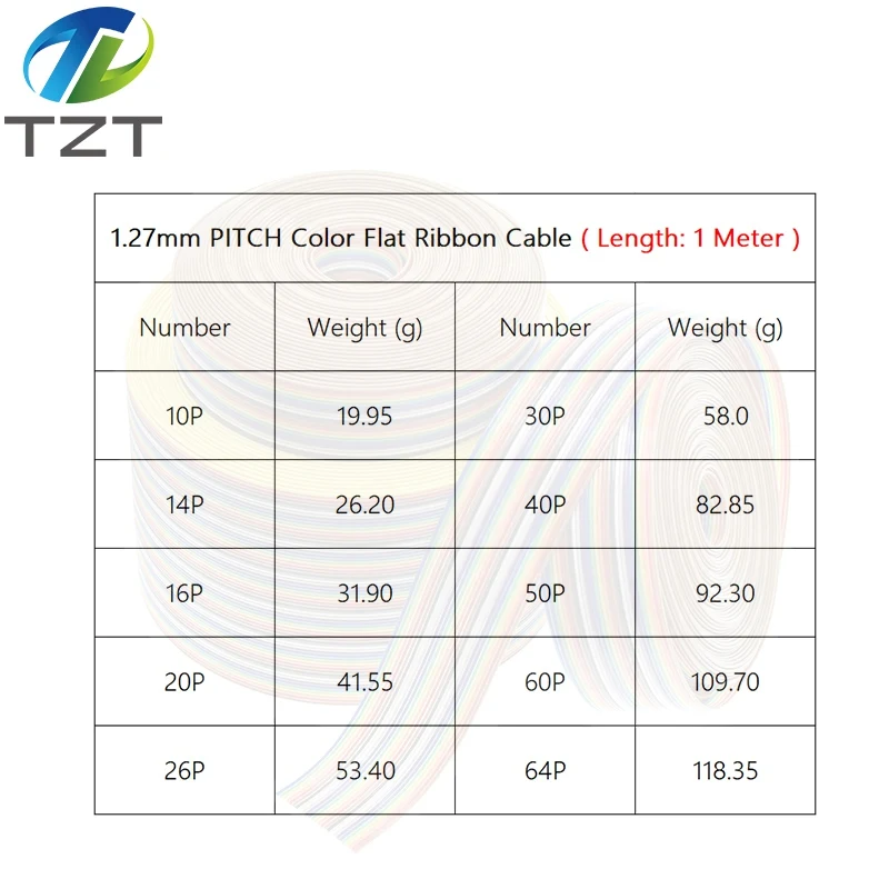 1Meter 10P/12P/14P/16P/20P/26P/34P/40P/50P 1.27mm PITCH Color Flat Ribbon Cable Rainbow DuPont Wire for FC Dupont Connector