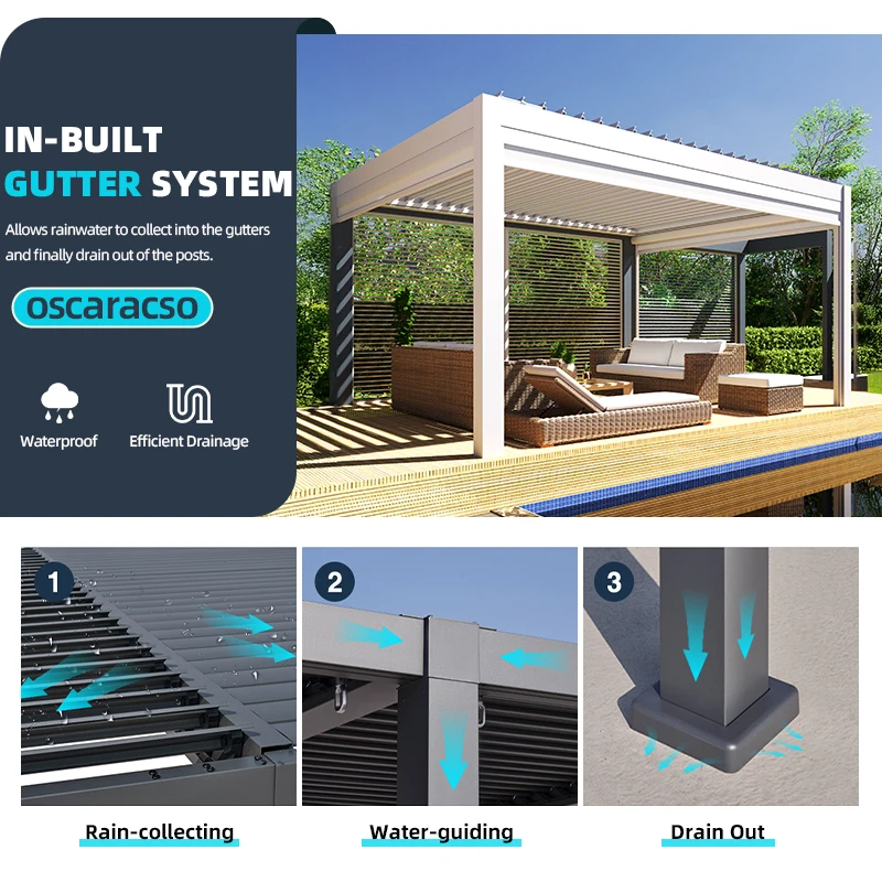 Aanpasbare maat Elektrisch opvouwbaar Luxe buiten Waterdicht Intrekbaar Aluminium lamellendak Pergola voor tuinen Patio's Terug