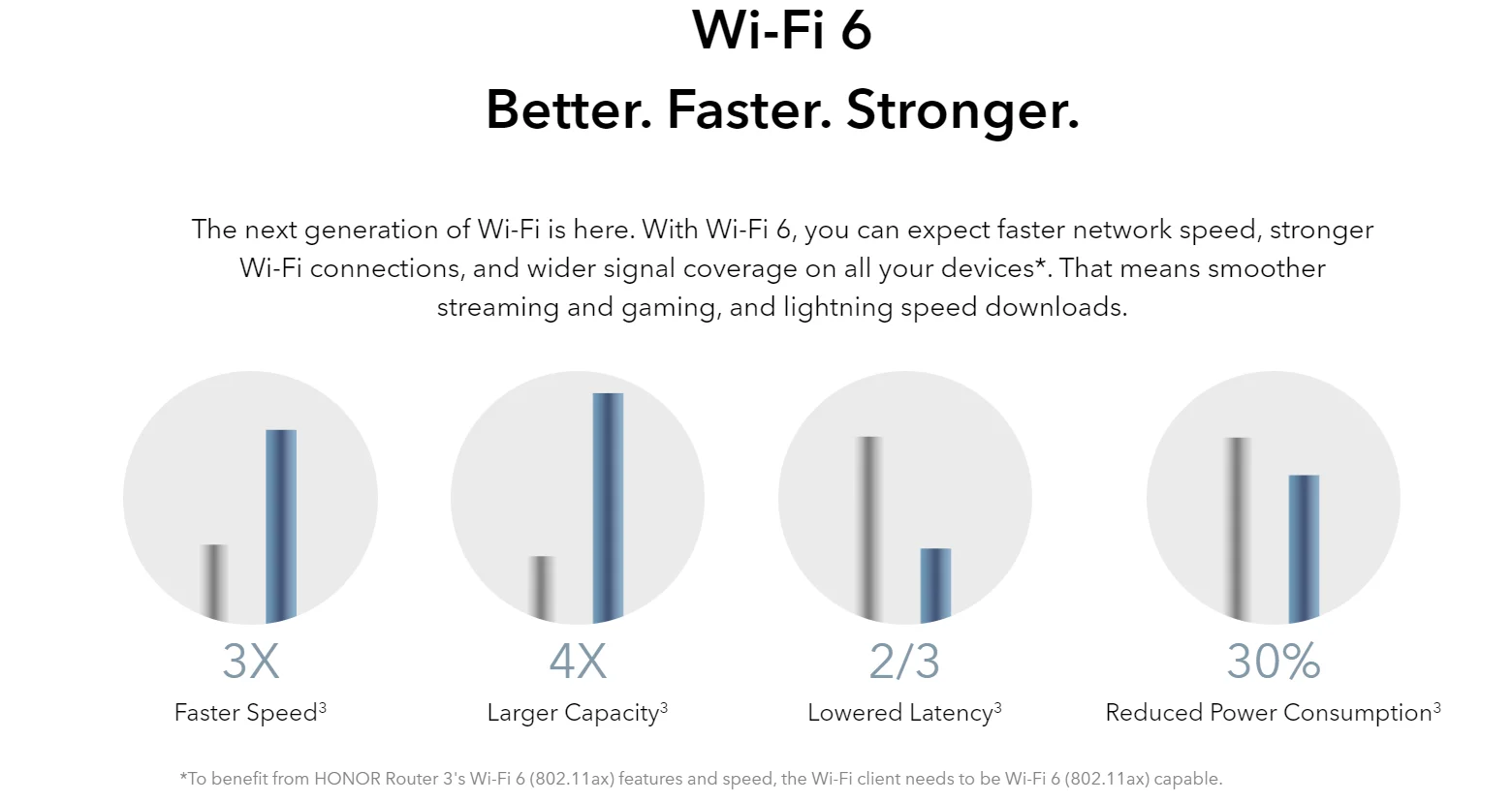 Imagem -03 - Huawei-honor Router Signal Booster Wi-fi Mais 3000mbps Alta Velocidade 2.4g e 5g