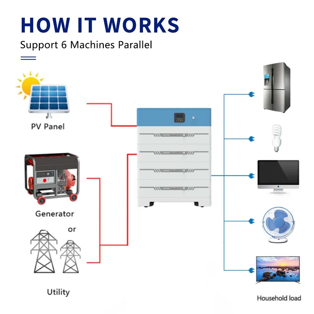 All-in-One 5KW/10KW/20KW Solar Energy System Stackable Solar Battery ESS On-Grid Hybrid Inverter Pure Sine Wave ’MPPT Controller