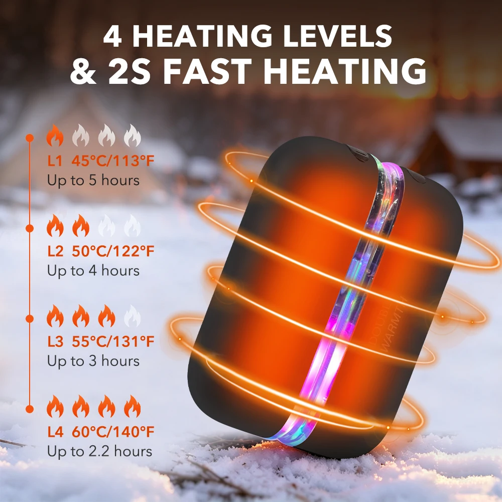 Rechargeable Magnetic Hand Warmer 6000mAh, 2-in-1 Pocket Heater with 4 Heat Levels, Digital Display & Double-Sided Heating