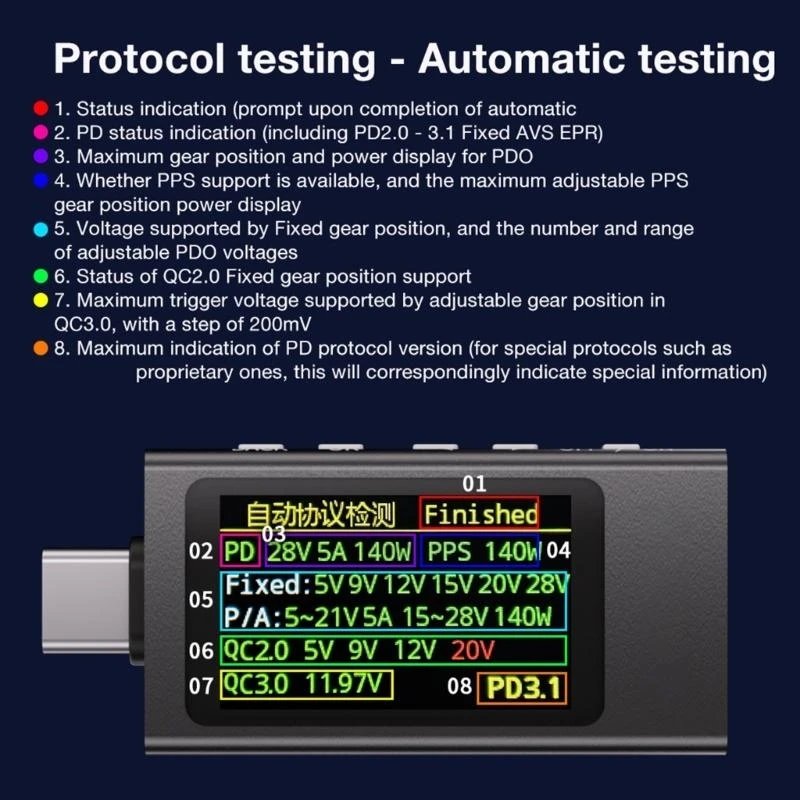 USB C Tester Charging Monitor Current Measurement Tool 4-30V 12A