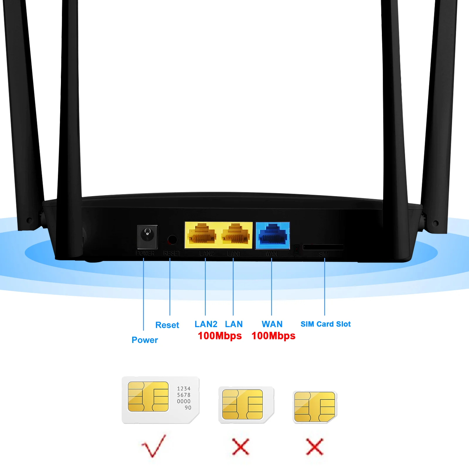 KuWFi CAT6 4G LTE راوتر 1200Mbps 2.4G 5.8G ثنائي التردد لاسلكي واي فاي مع فتحة للبطاقات SIM 100M Enternet WAN LAN Port 32 مستخدمًا