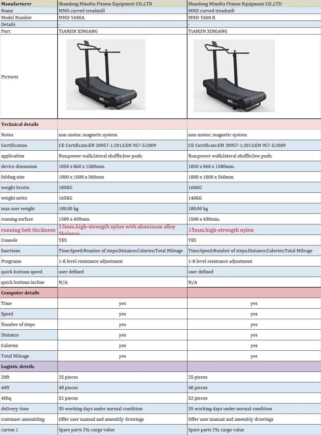 Hot Sale Self-Propelled Treadmill for Gym MND-Y600A  Running Machine