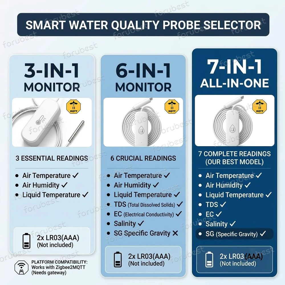 Zigbee Su Kalitesi Sensörü Sıc - Ph Meter incelemesi ve fiyatı