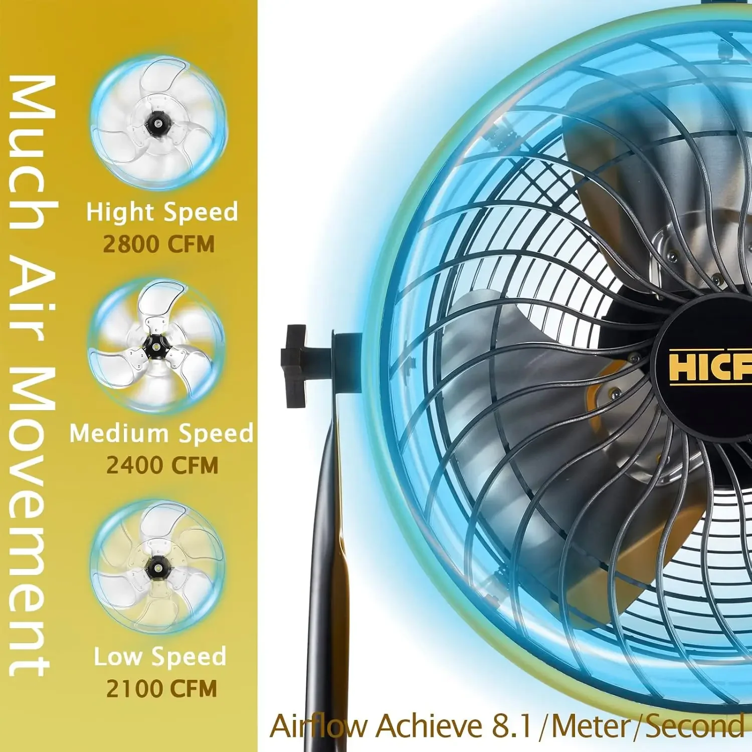 -velocity Drum Air Circulator Fan 2800 CFM Large Airflow Turbo Shop Floor Fan with 360-degree Pivoting Head, 3-speed 1/4 HP Moto