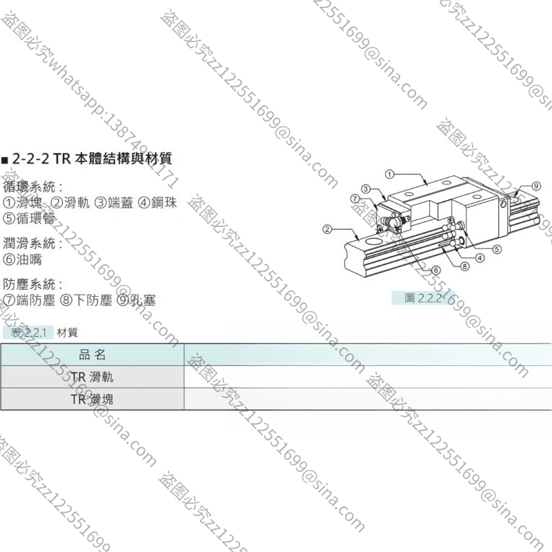 Suitable for Linear Slides TRS-F