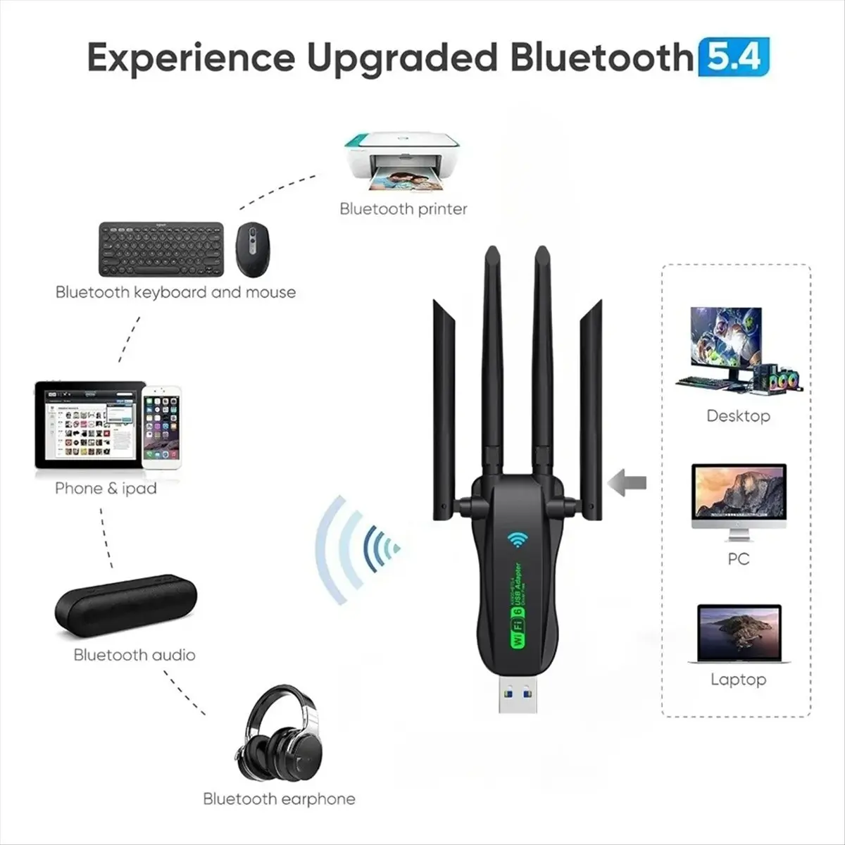 مستقر-واي فاي 6 AX900 4 هوائيات USB WiFi BT 5.4 محول 2in1 دونغل بطاقة الشبكة الخارجية اللاسلكية Wlan لنظام التشغيل Windows 10/11