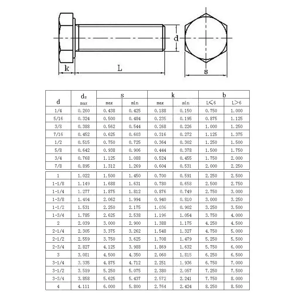 ANSIB18.2.1 A4 316 Stainless Steel ​1/4 5/16 3/8 1/2 5/8 American-made External Hex Head Bolt Hexagon Head Screw