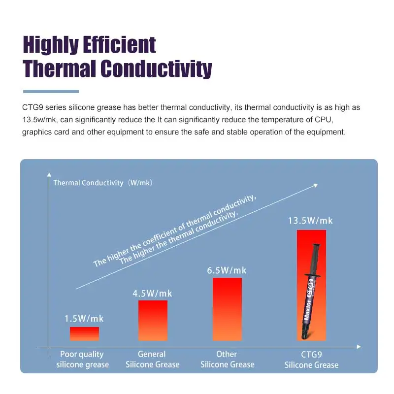 Maxtor-Pâte de graisse thermique CTG9, 13.5W/mk, composé de silicone pour processeur CPU, dissipateur thermique, plâtre conducteur de