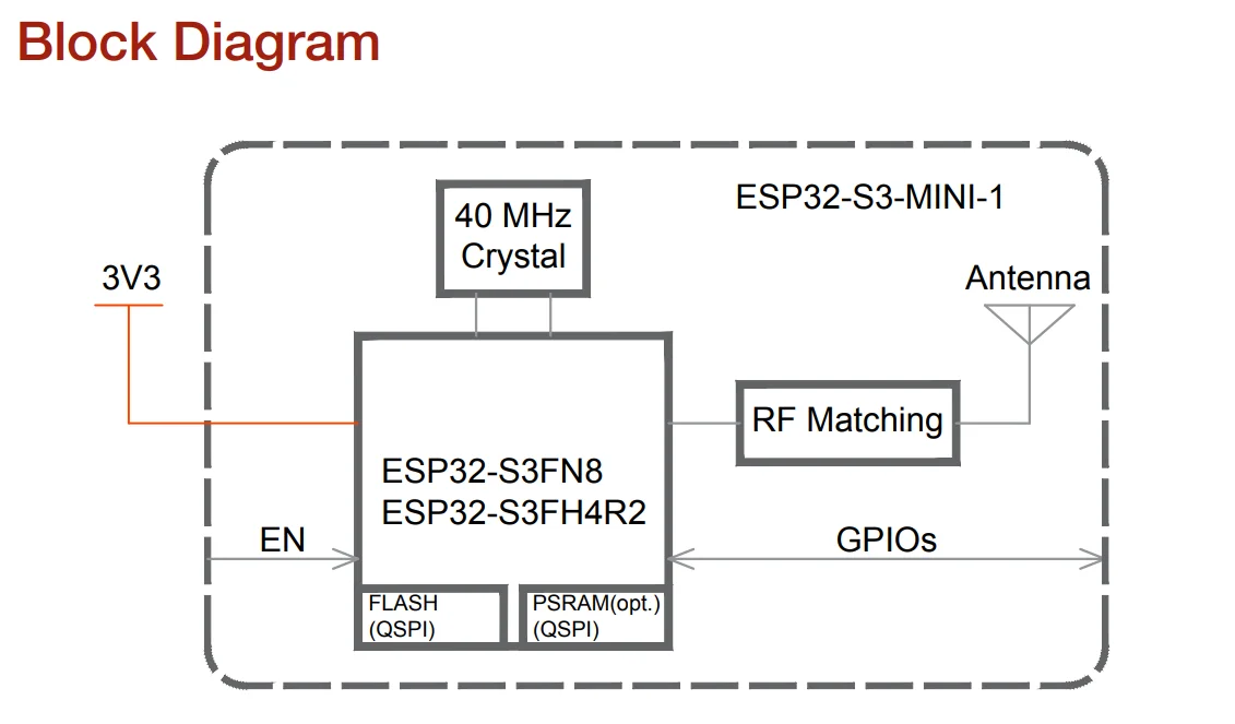 ESP32-S3-MINI-1 Wi-Fi Low Power Bluetooth MCU Module
