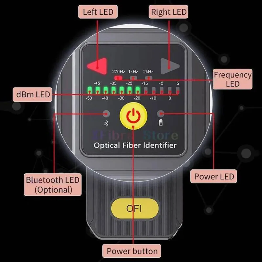 

2025 New Mini Optical YYS-430 Live Fiber Identifier 800-1700nm Fiber Cable Visual Fault Locator