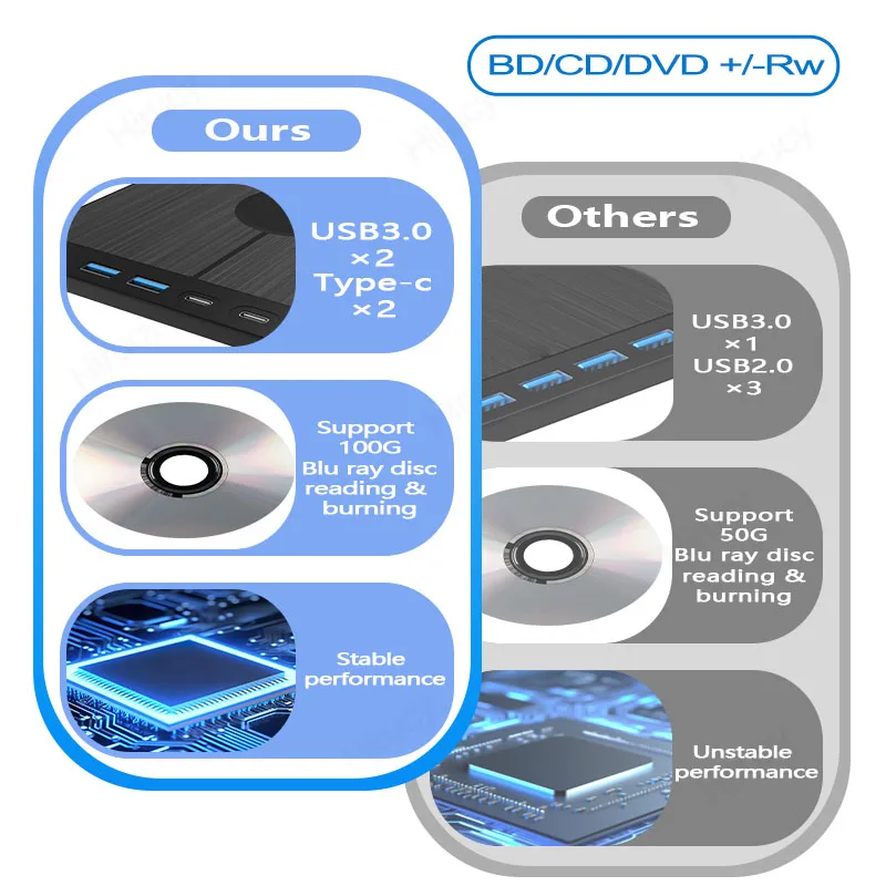 Imagem -06 - Queimador Bluray Externo Usb 3.0 bd Dvd Cd-rw Player Leitor Óptico Portátil com sd Slot para Cartão tf para Laptop pc Desktop Mac