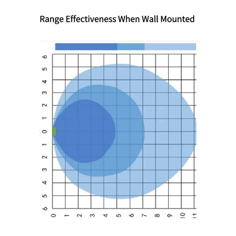 Homekit mmWave Human Presence Sensor Works With Home Assistant