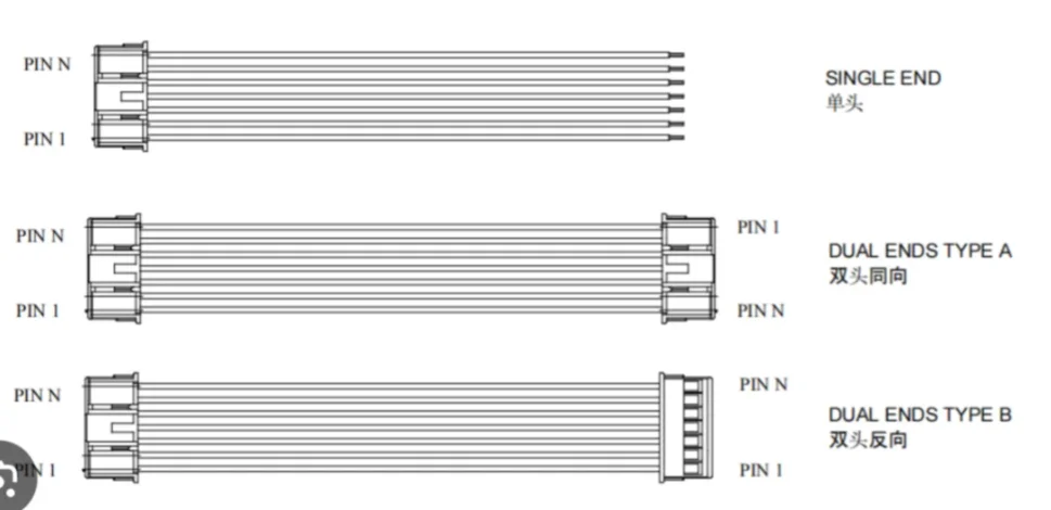 1PCS FC-20P/24P 50CM 2.54mm IDC Box Header cable