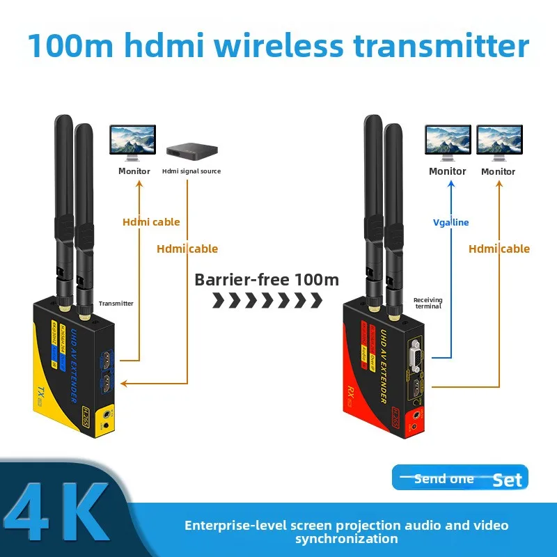 100m 4k Wireless   Extender with Loopout Support IR Remote for Streaming from DSLR Laptop to TVpairing through the wall