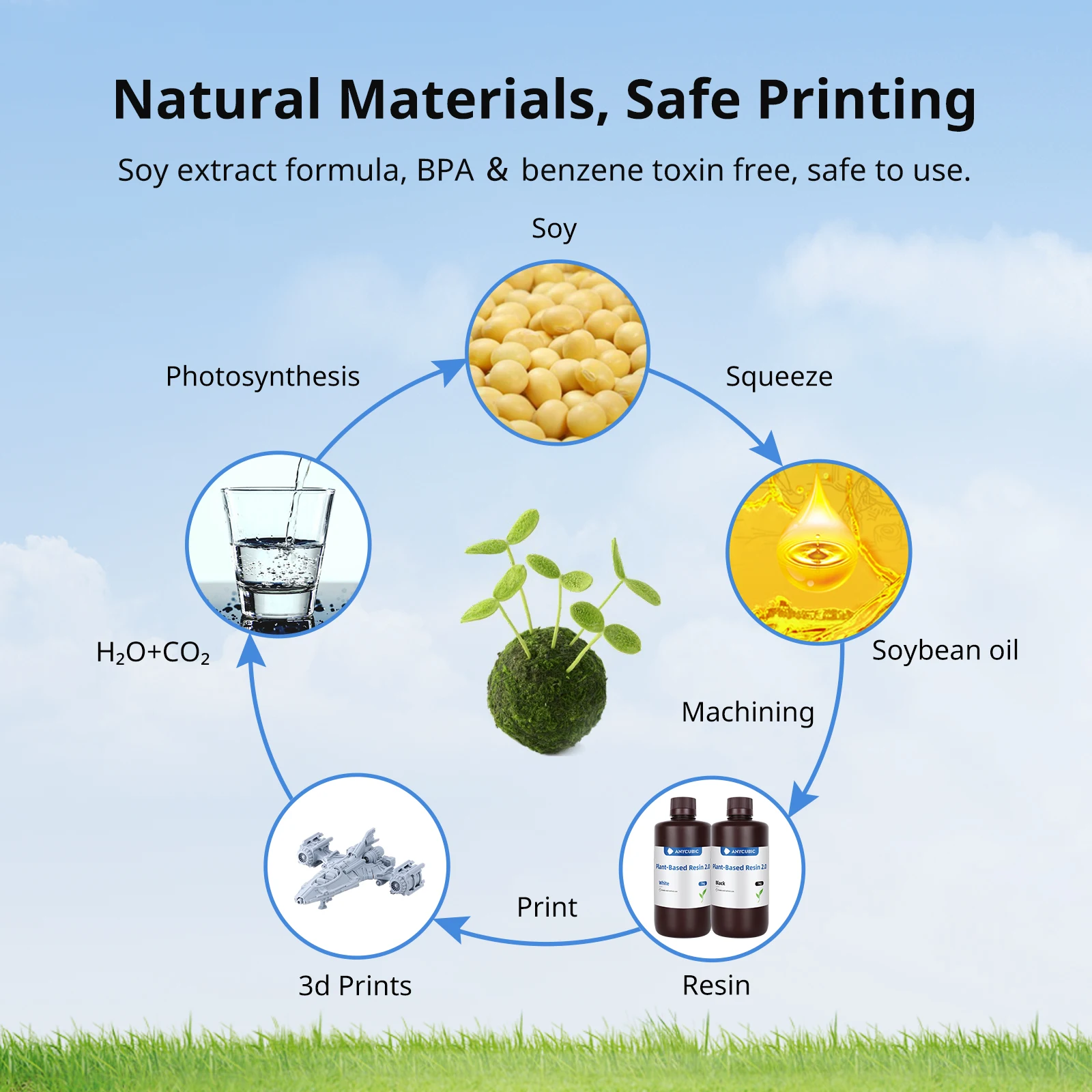 Resin UV ANYCUBIC ECO 2.0 TERBARU Untuk Printer 3D LCD, Rendah Bau, Aman, Resin Berbasis Tanaman 405nm UV, Presisi Tinggi, Pengerasan Cepat
