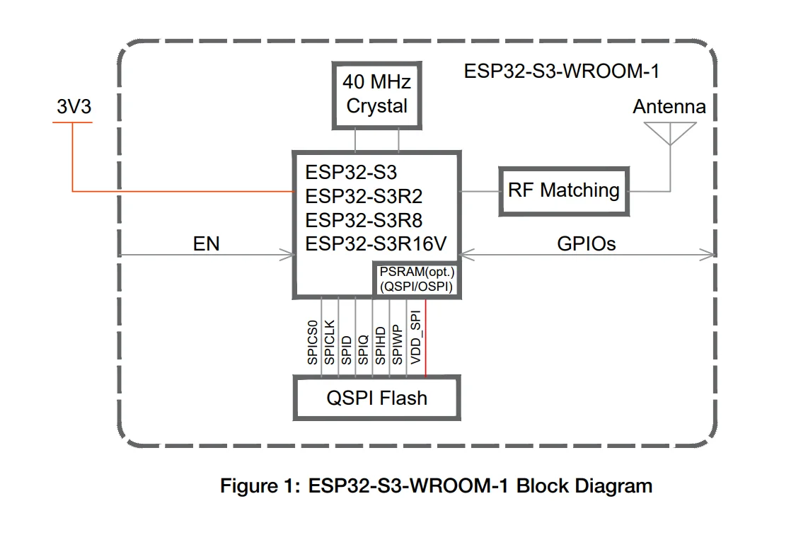 Module ESP32-S3-WROOM-1, puce série ESP32S3 intégrée, module MCU Wi-Fi + Bluetooth à faible énergie