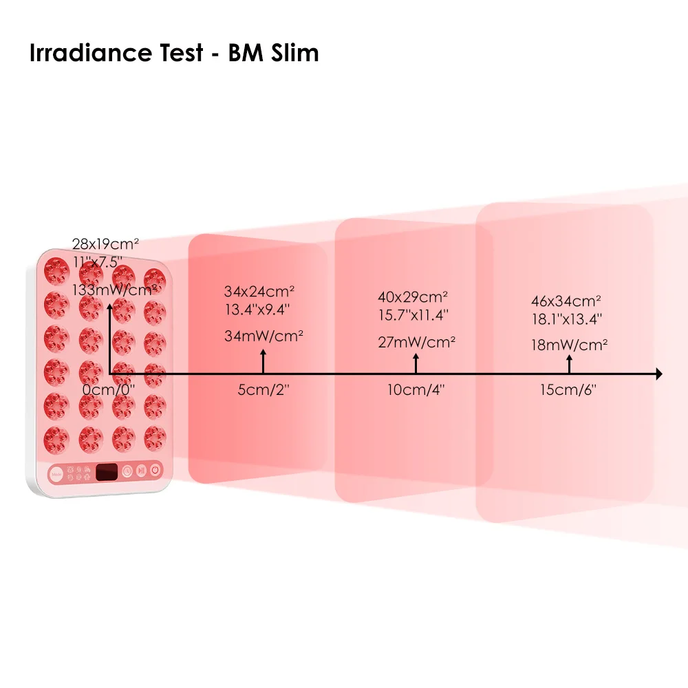 Portable Series Light Therapy Device LED Light Face Therapy NIR & Red Light for Skin Care Lamp