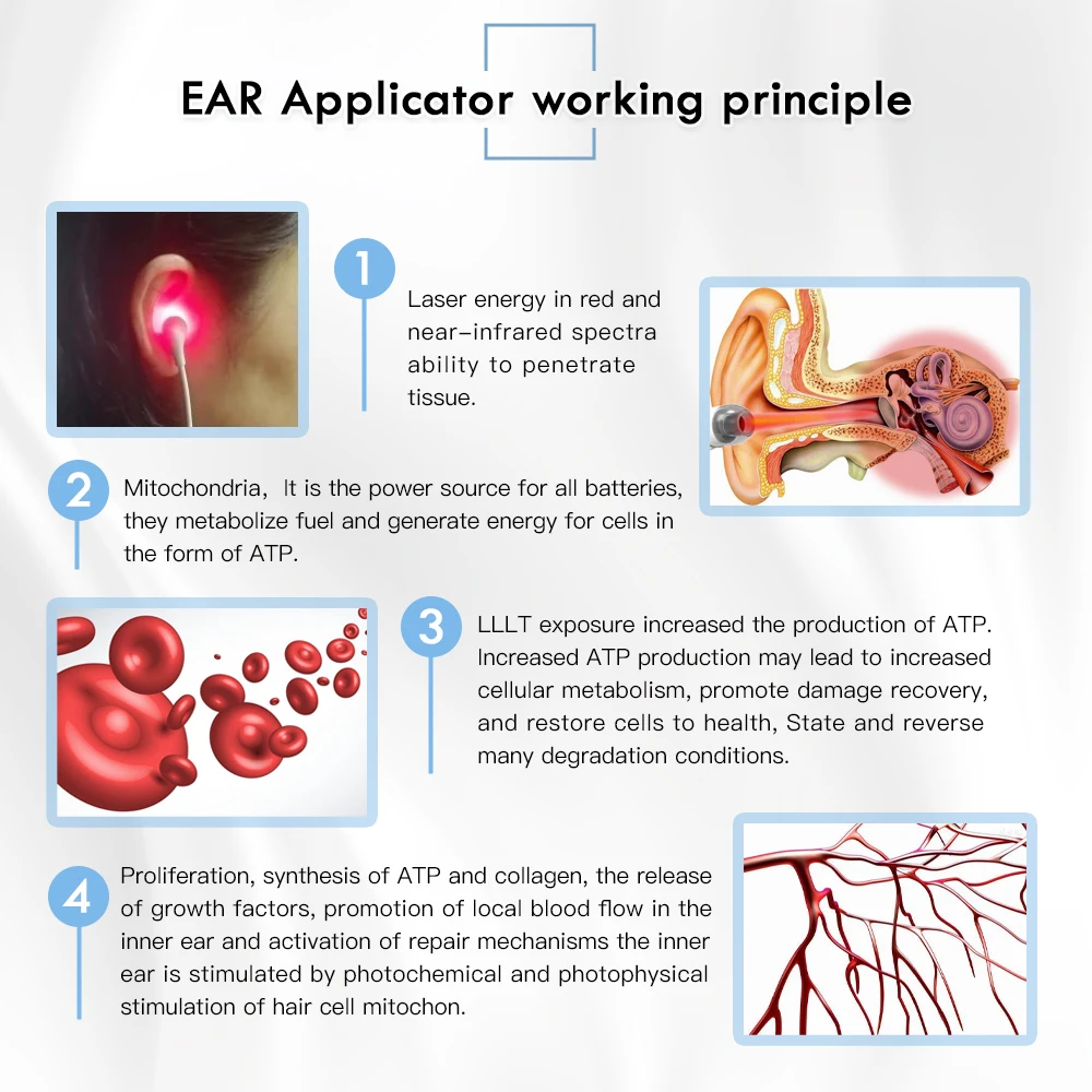 Rhinitis Laser Rhinocare Proxy Treatment Machine Rhinitis Sinusitis Treatment Hay Fever Laser