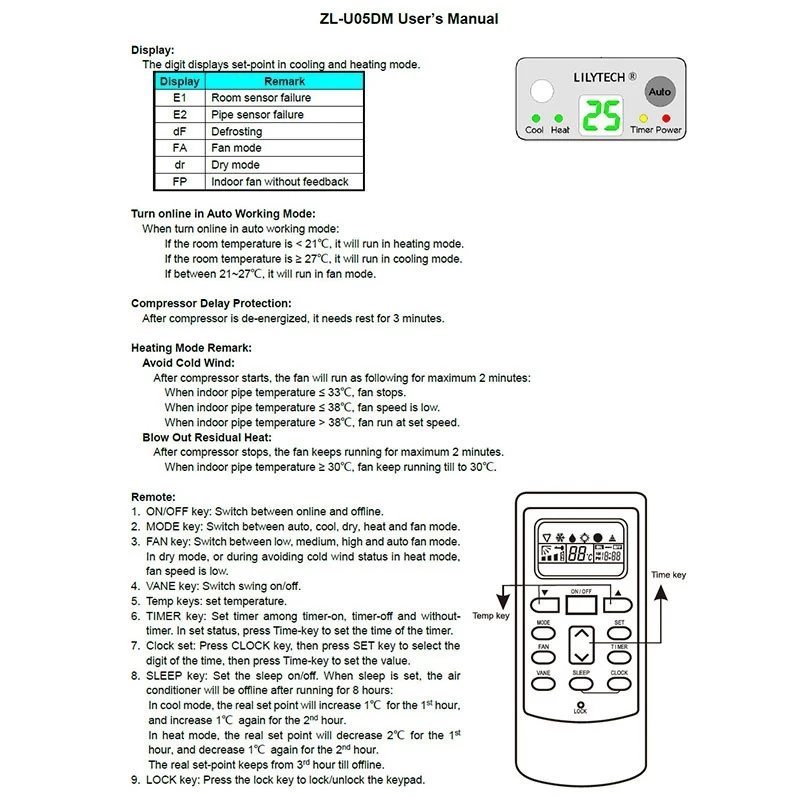 RISE-LILYTECH ZL-U05DM, PG Motor, Universal Ac Control System, Universal A/C Control System, Universal Air Conditioner Controlle