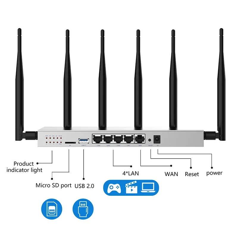 WG3526 1200 Mbit/s Dualband-Gigabit-WLAN-Router 4G LTE-Router RAM 256 MB Flash 16 MB mit 3G 4G LTE-Modem SIM-Kartensteckplatz